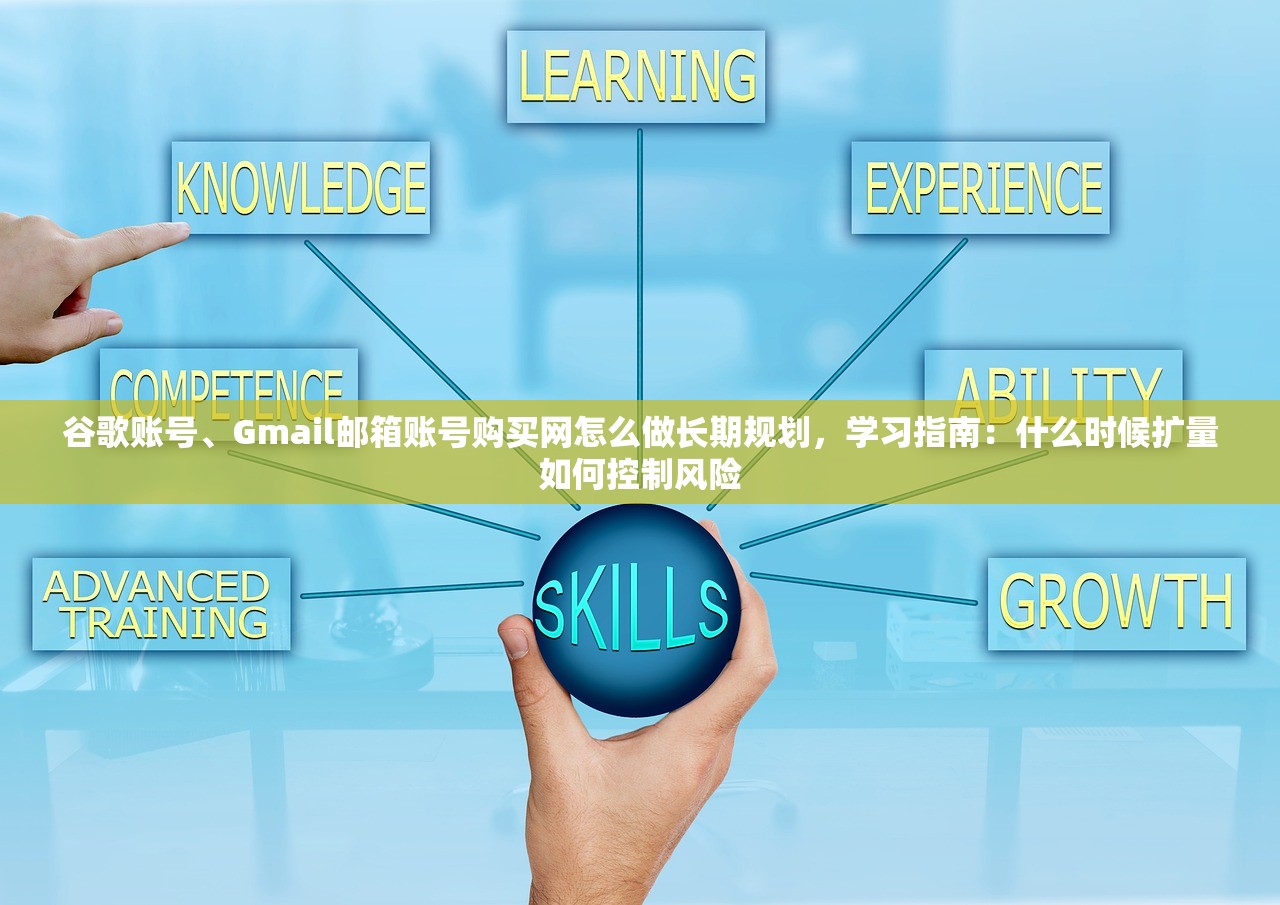 谷歌账号、Gmail邮箱账号购买网怎么做长期规划,学习指南:什么时候扩量如何控制风险
