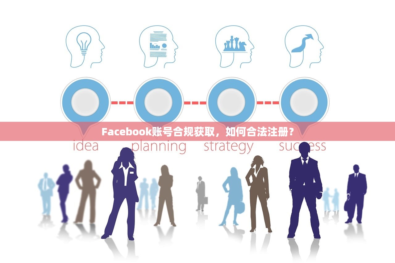 Facebook账号合规获取，如何合法注册？